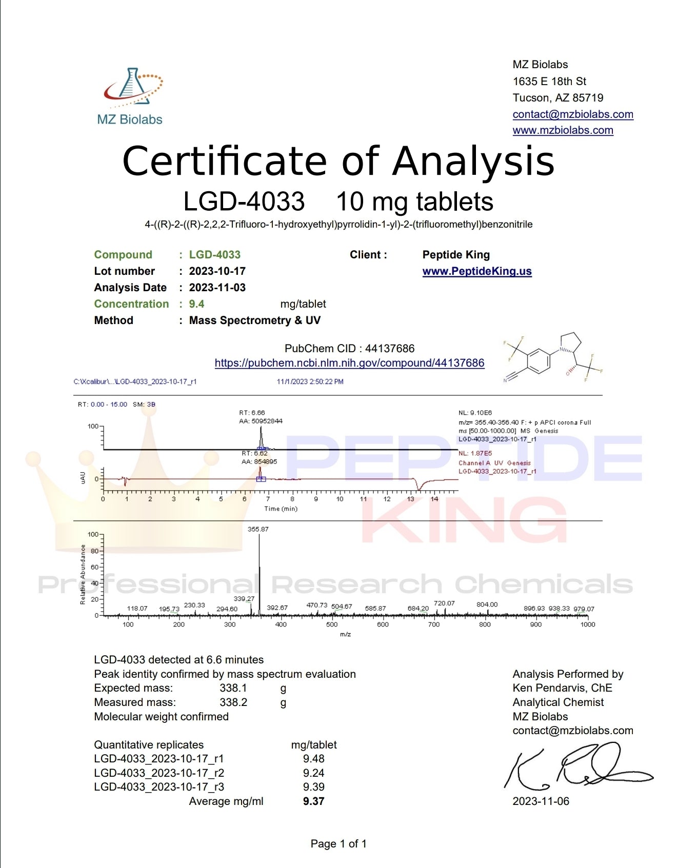 LGD-4033 10mg